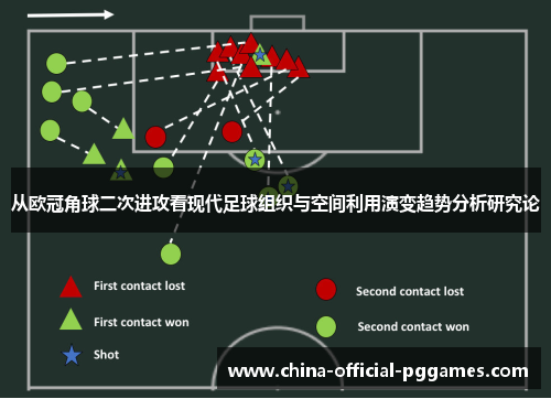 从欧冠角球二次进攻看现代足球组织与空间利用演变趋势分析研究论 从欧冠角球二次进攻看现代足球组织与空间利用演变趋势分析研究论
