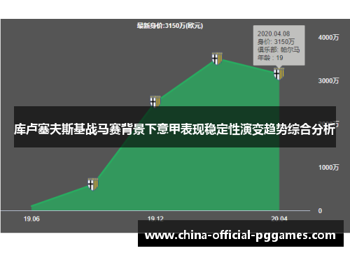 库卢塞夫斯基战马赛背景下意甲表现稳定性演变趋势综合分析 库卢塞夫斯基战马赛背景下意甲表现稳定性演变趋势综合分析