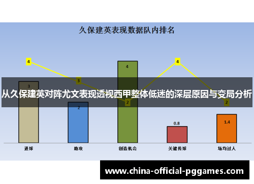 从久保建英对阵尤文表现透视西甲整体低迷的深层原因与变局分析 从久保建英对阵尤文表现透视西甲整体低迷的深层原因与变局分析